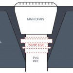 <b>Gunite Pool <br> Water Stops