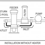 <b>PowerClean Ultra</b> <br> Clorinador fuera de línea <b>PowerClean Ultra</b> <br> Clorinador fuera de línea
