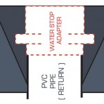 <b> Gunite Pool Water Stop <br> Adapter Fitting </b> <br> 1.5" Socket