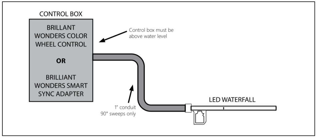 Electrical & Control Installation - CMP