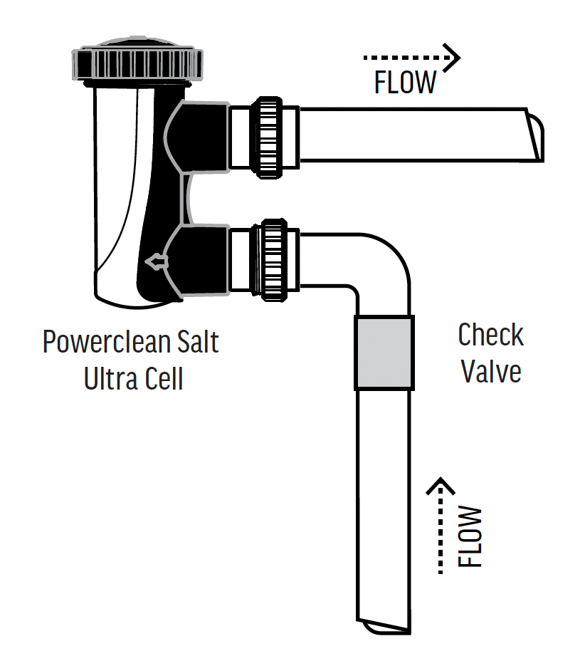 Generator Cell Installation - CMP
